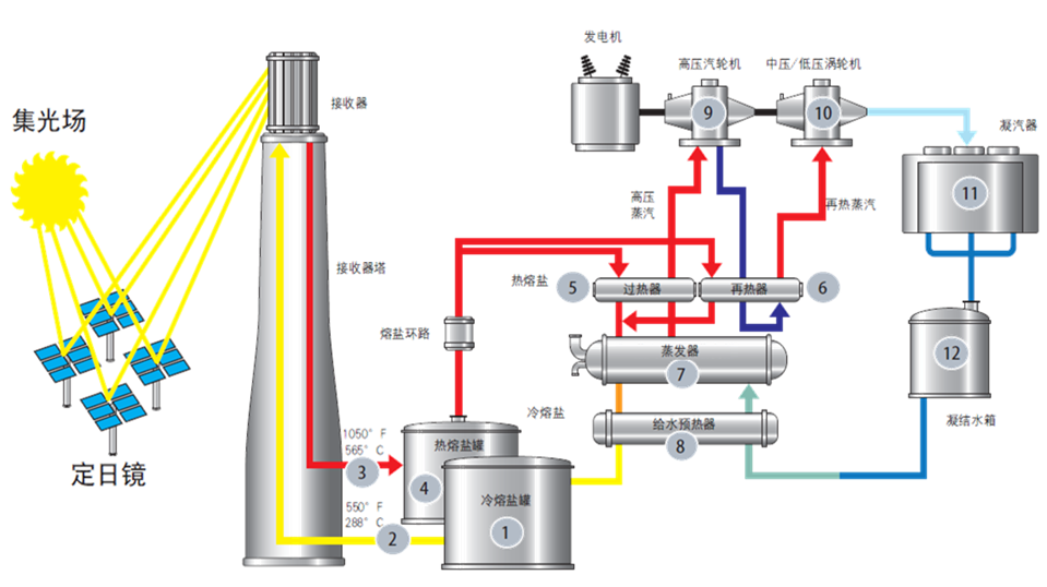 太阳GG·(中国区)官方网站