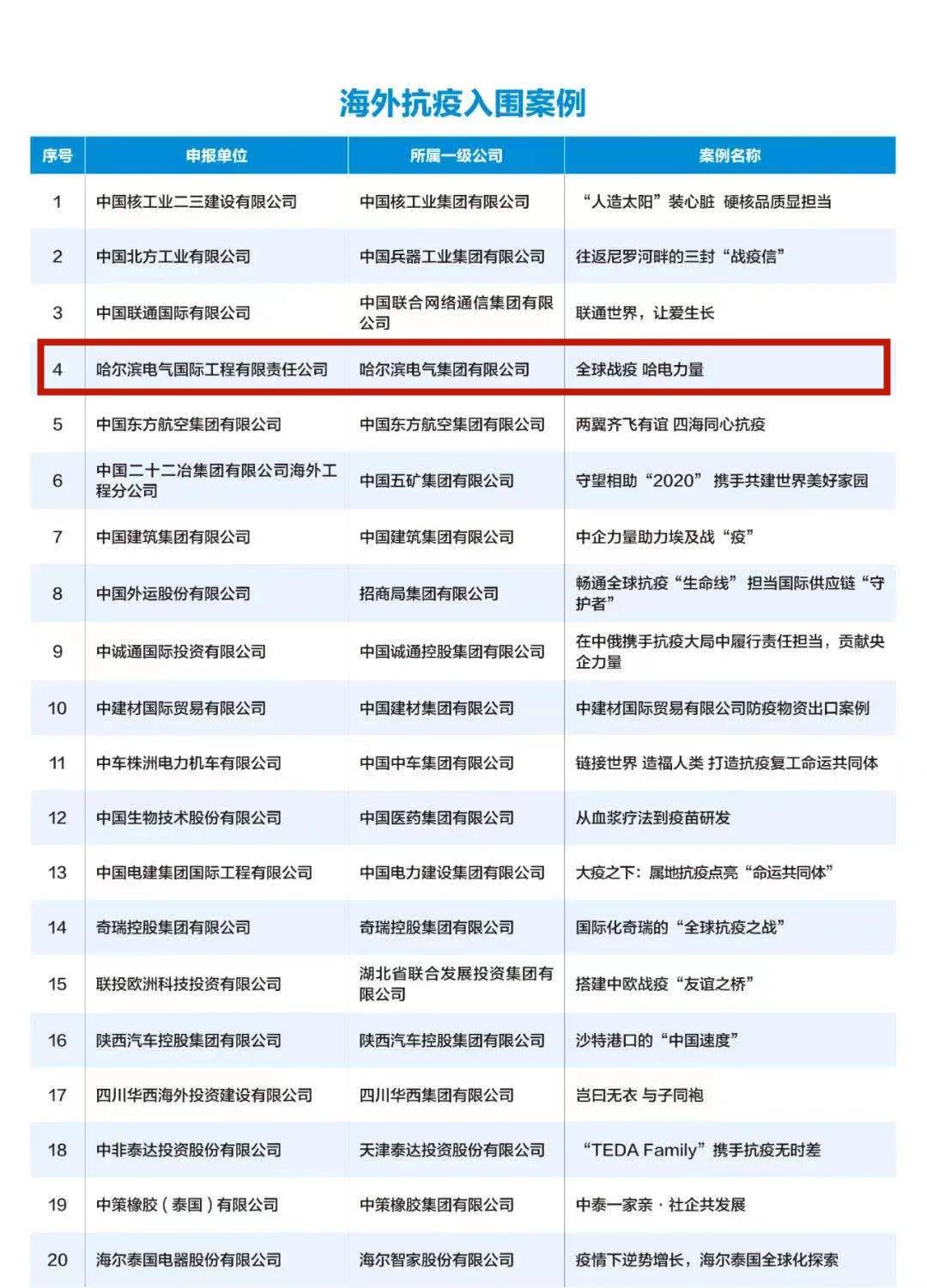太阳GG·(中国区)官方网站