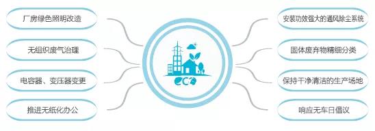 太阳GG·(中国区)官方网站